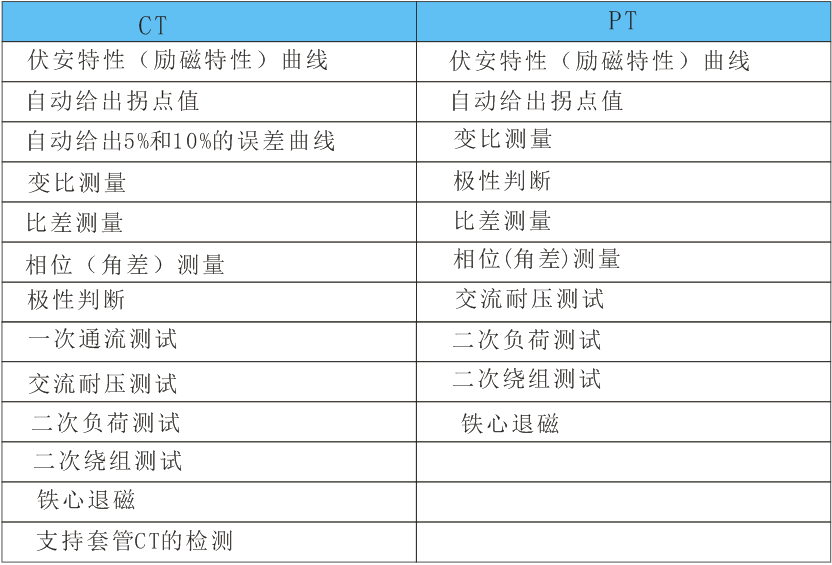 互感器測(cè)試儀,全自動(dòng)互感器特性綜合測(cè)試儀 互感器測(cè)試儀,全自動(dòng)互感器特性綜合測(cè)試儀