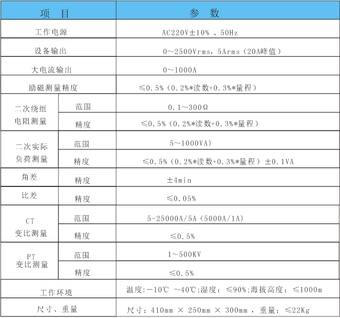 互感器測(cè)試儀,全自動(dòng)互感器特性綜合測(cè)試儀 互感器測(cè)試儀,全自動(dòng)互感器特性綜合測(cè)試儀